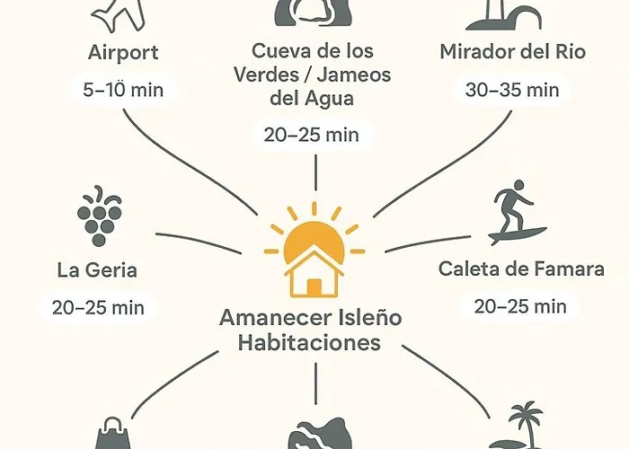 Amanecer Isleno ベッド・アンド・ブレックファスト *