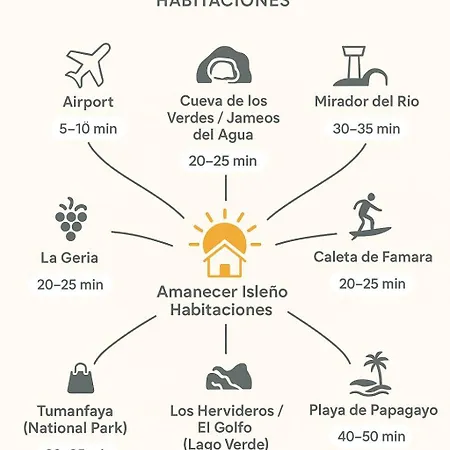 Amanecer Isleno Habitaciones, Private In A Shared 3-bedroom In Arrecife, Lanzarote Отель типа 